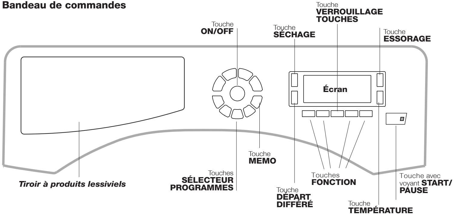 HOTPOINT CHWD 129 EU - Bandeau de commandes - 1