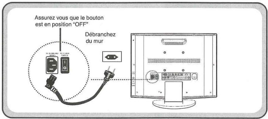 AKAT DLC-D1905-L - Connector un Cable TV ou une antennae - 2