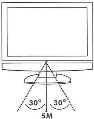 AKAT DLC-D1905-L - Distance d'utilisation - 1