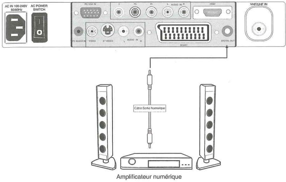 AKAT DLC-D1905-L - CONNEXION A UN RECEPTEUR AUDIO - 1