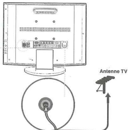 AKAT DLC-D1905-L - Raccordement de I'antenne - 2