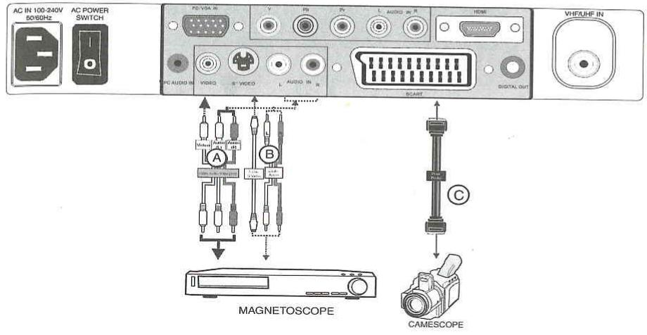 AKAT DLC-D1905-L - CONNEXION A UN MAGNETOSCOPE OU UN CAMESCOPE - 1