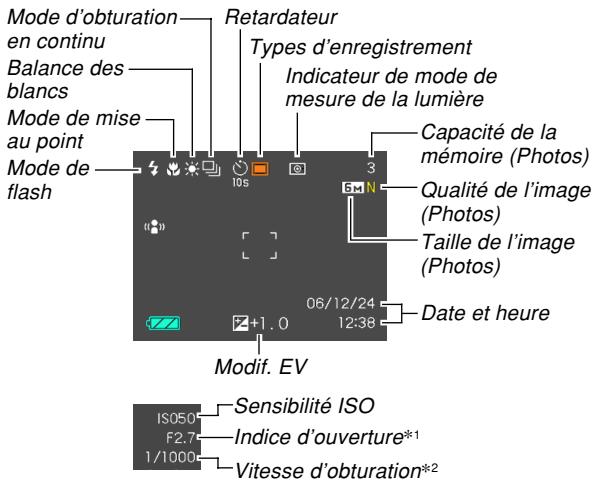 CASIO EX-Z600 - - Description du témoin de fonctionnement et du cadre de mise au point - 1
