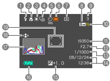 CASIO EX-Z600 - Indicateurs s'affichant à l'écran - 1