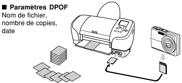 CASIO EX-Z600 - DPOF - 1