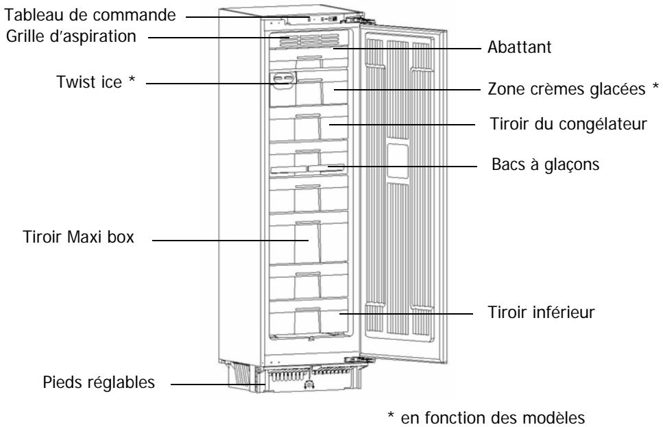 DE DIETRICH DFN 11241 - PROTECTION DE L'ENVIRONNEMENT - 2