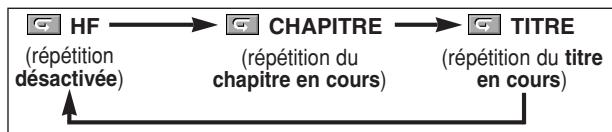 DENON DVD-1920 BKE2 - REPETITION DE TITRE / CHAPITRE - 1