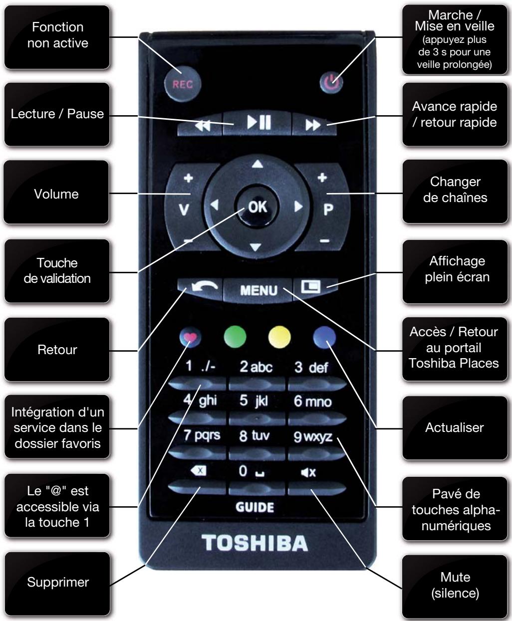 TOSHIBA STB1F - CONDITIONS GÉNÉRALES D'UTILISATION / SUPPORT CLIENT/ MENTIONS LÉGALES - 1