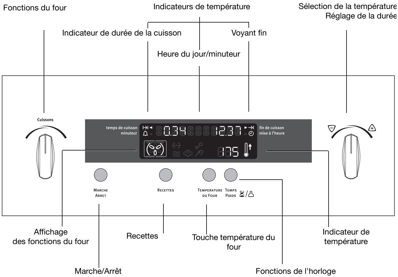 ARTHUR MARTIN FE 4416 ALU - La commande électronique du four - 1