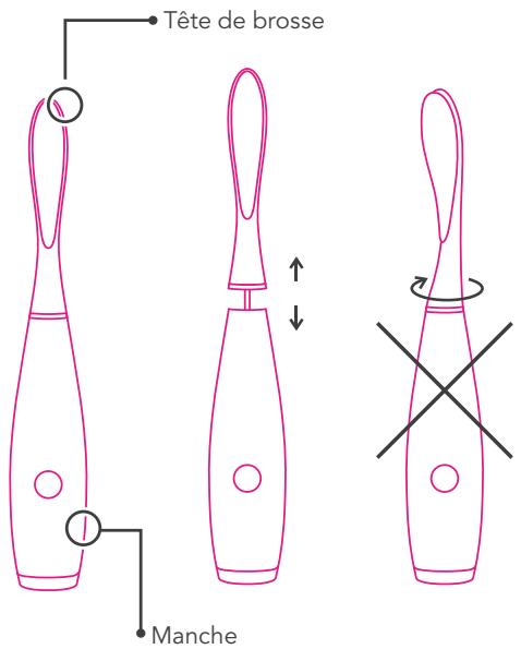 FOREO iSSA Mini Violet - ROUTINE DE BROSSAGE RECOMMANDÉE - 6