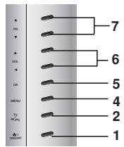 LG-GOLDSTAR RZ30LZ50 - Emplacement et fonctions des commandes - 4