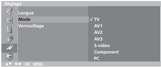 LG-GOLDSTAR RZ30LZ50 - Modes TV, AV et PC - 1