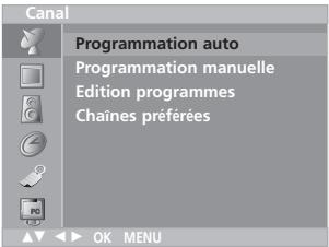 LG-GOLDSTAR RZ30LZ50 - Mémorisation des chaînes - 1