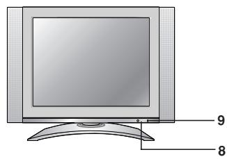 LG-GOLDSTAR RZ30LZ50 - Emplacement et fonctions des commandes - 1