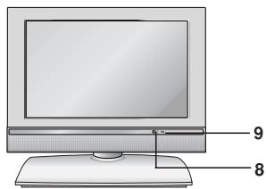 LG-GOLDSTAR RZ30LZ50 - Emplacement et fonctions des commandes - 5
