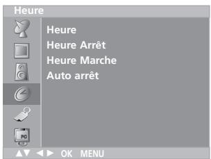 LG-GOLDSTAR RZ30LZ50 - Remarque : - 1