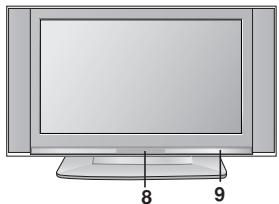 LG-GOLDSTAR RZ30LZ50 - Emplacement et fonctions des commandes - 7