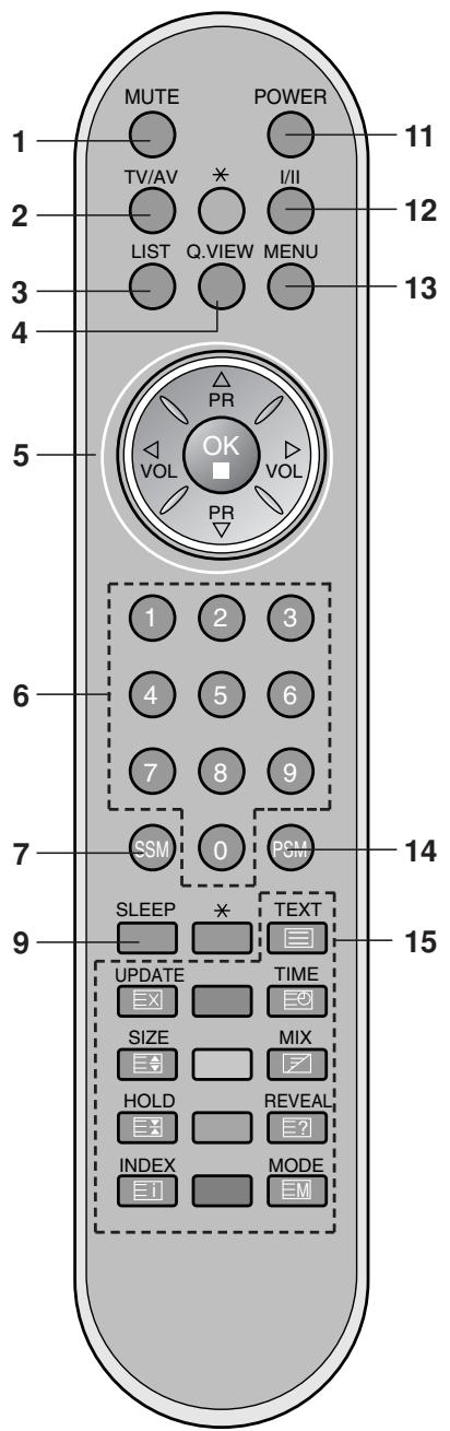 LG-GOLDSTAR RZ30LZ50 - Installation des piles - 2