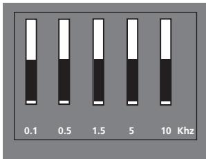 LG-GOLDSTAR RZ30LZ50 - SSM (Mémorisation des paramètres du son) - 2