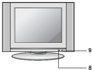 LG-GOLDSTAR RZ30LZ50 - Emplacement et fonctions des commandes - 16