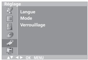 LG-GOLDSTAR RZ30LZ50 - Commutation AV automatique - 1