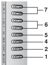LG-GOLDSTAR RZ30LZ50 - Emplacement et fonctions des commandes - 12