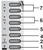 LG-GOLDSTAR RZ30LZ50 - Emplacement et fonctions des commandes - 6