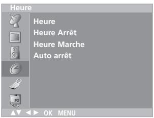 LG-GOLDSTAR RZ30LZ50 - Menu HEURE - 1