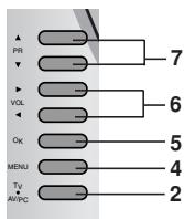LG-GOLDSTAR RZ30LZ50 - Emplacement et fonctions des commandes - 3