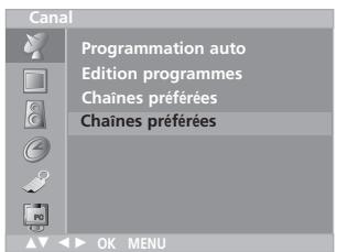 LG-GOLDSTAR RZ30LZ50 - Mémorisation des chaînes - 1