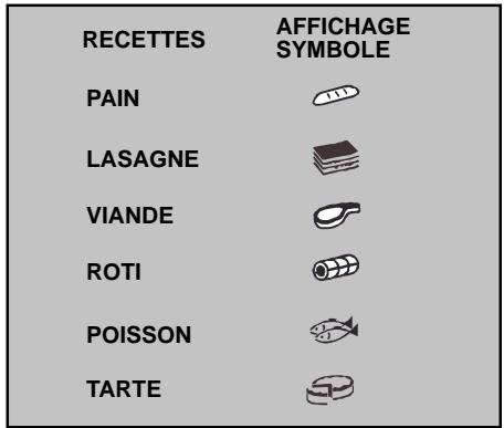 ROSIERE RFD7454MP - - Le mode “les recettes du CHEF” selon modèle de four - 2