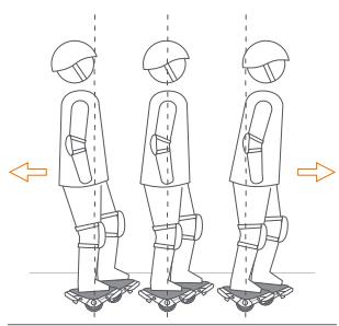 NINEBOT W1 - Monter dessus - 2