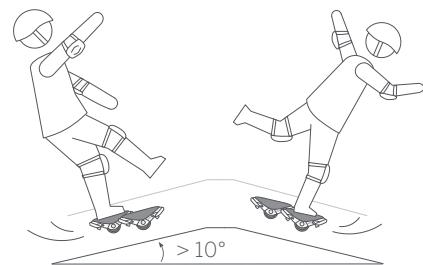 NINEBOT W1 - Avertissements - 6