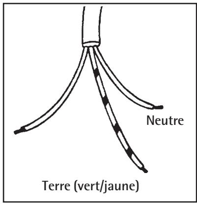 ARTHUR MARTIN TGE 7096 N NOIR - Remplacement du câble d'alimentation - 1