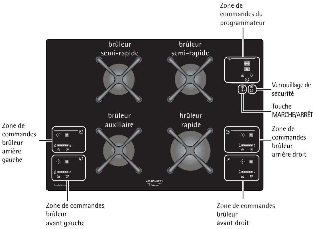 ARTHUR MARTIN TGE 7096 N NOIR - Comment diriger ou recINDER l'utilisation - 5