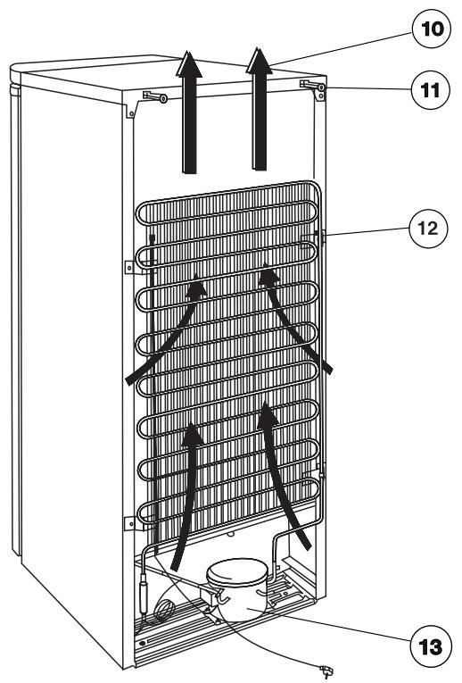 FAURE FFU319EW - Protection de l'environnement - 1