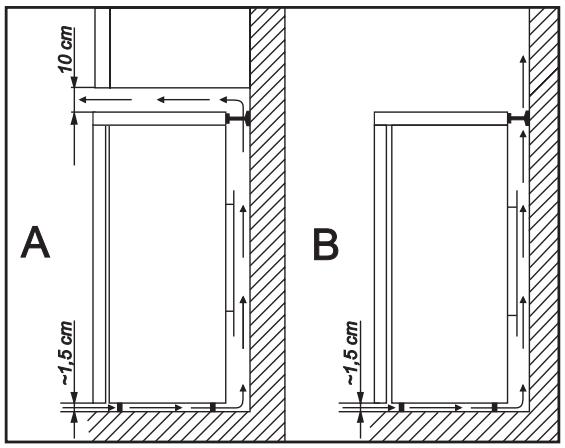 FAURE FFU319EW - Emplacement de l'appareil - 2