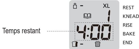 PANASONIC SD-R2530KXE - Appuyez sur le bouton Marche (  ) pour démarrer la machine. - 1