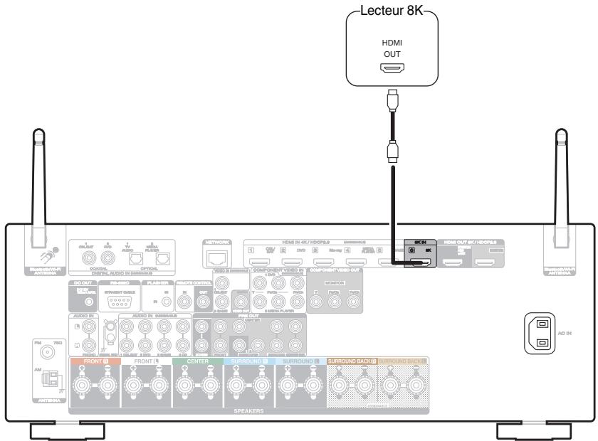 MARANTZ AMPLI_HOME_CINEMA_5R5015 - Connexion d'un apparéil de lecture compatible avec le 8K - 1
