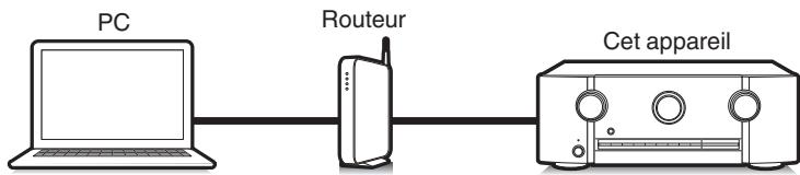 MARANTZ AMPLI_HOME_CINEMA_5R5015 - Fonction de contrôle Internet - 1