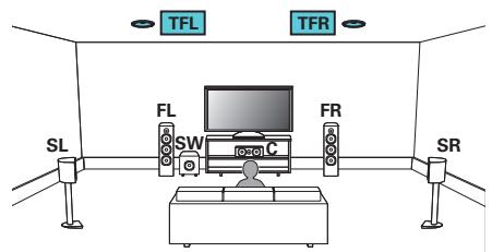 MARANTZ AMPLI_HOME_CINEMA_5R5015 - Exemple de connexions avec utilisation d'enceintes supérieures avant - 1