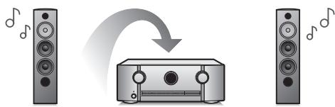 MARANTZ AMPLI_HOME_CINEMA_5R5015 - - Compatibleité de la fonction eARC (Enhanced Audio Return Channel) - 3