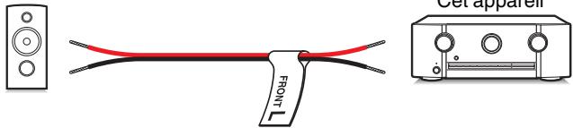 MARANTZ AMPLI_HOME_CINEMA_5R5015 - [ Méthode de fixation de l'étiquettes du cable] - 1