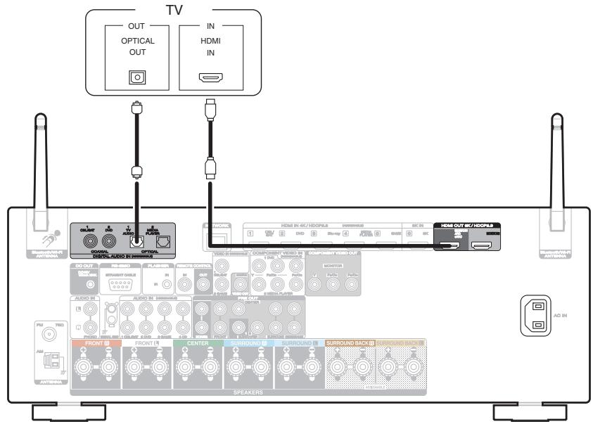 MARANTZ AMPLI_HOME_CINEMA_5R5015 - Connexion 2 : Téléviseur équipé d'une borne HDMI et incompatible avec la fonction ARC (Audio Return Channel) / eARC (Enhanced Audio Return Channel) - 1