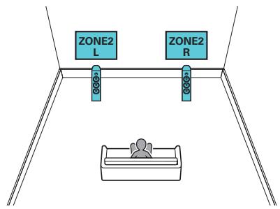 MARANTZ AMPLI_HOME_CINEMA_5R5015 - ■ Branchement de l'enceinte 5.1 canaux (MAIN ZONE) + 2 canaux (ZONE2) - 2