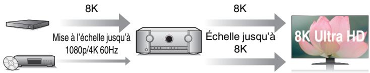 MARANTZ AMPLI_HOME_CINEMA_5R5015 - HDCP 2.3 - 1