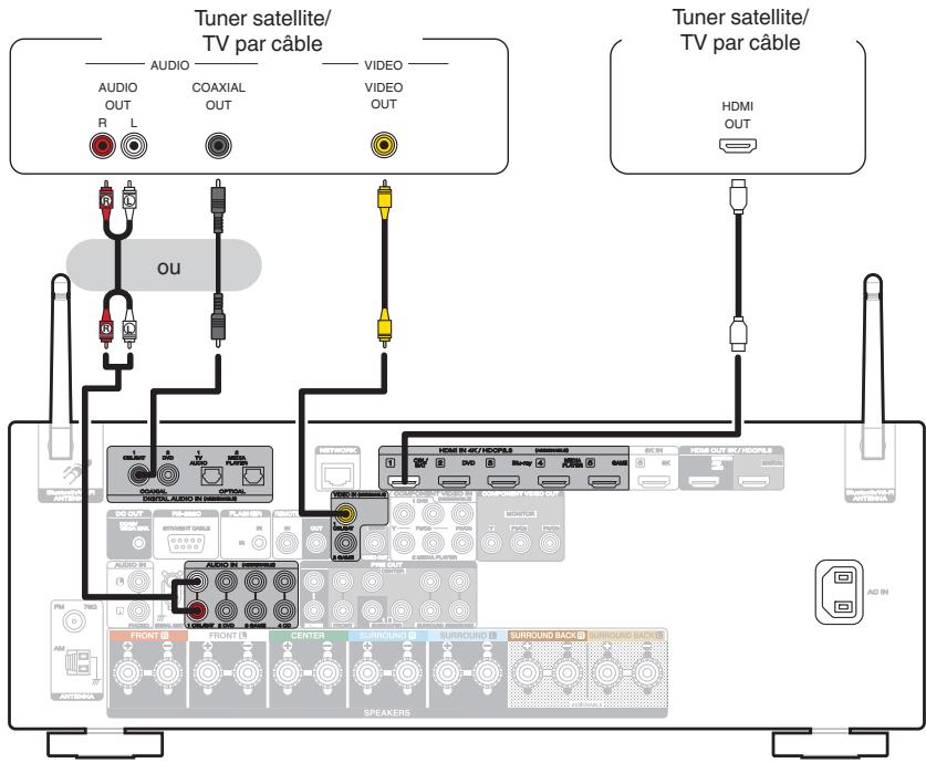 MARANTZ AMPLI_HOME_CINEMA_5R5015 - Connexion d'un décodeur (Tuner satellite/TV par cable) - 1