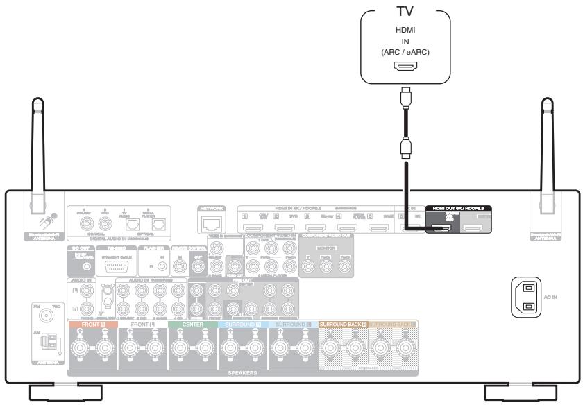MARANTZ AMPLI_HOME_CINEMA_5R5015 - Connexion 1 : Téléviseur équipé d'une borne HDMI et compatible avec la fonction ARC (Audio Return Channel) / eARC (Enhanced Audio Return Channel) - 1