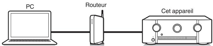 MARANTZ AMPLI_HOME_CINEMA_5R5015 - Cet apparéil prend en charge AirPlay 2. - 2