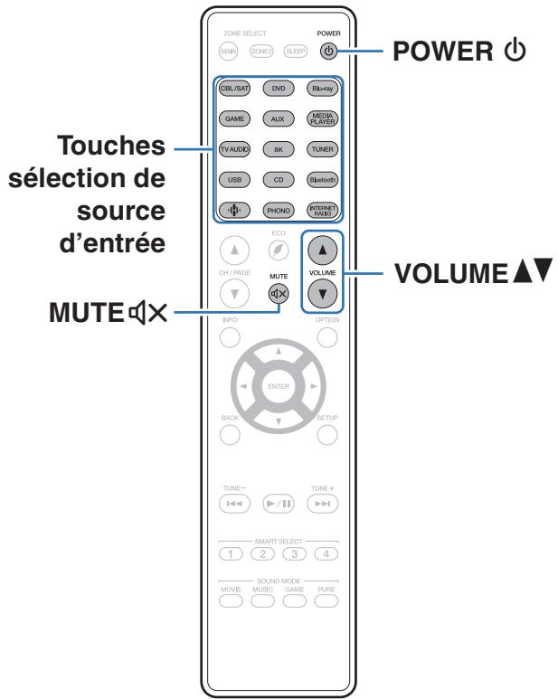 MARANTZ AMPLI_HOME_CINEMA_5R5015 - Utilisation basique - 1